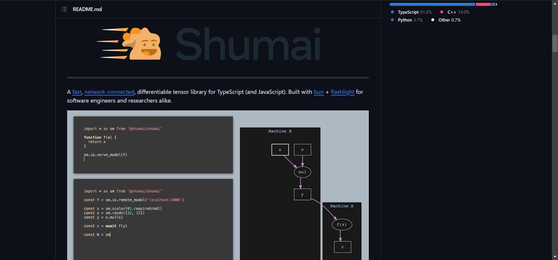 Shumai